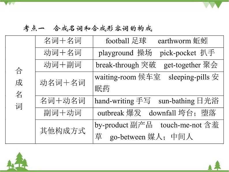 2021版英语名师导学外研必修1（课件+精练）：Module 607