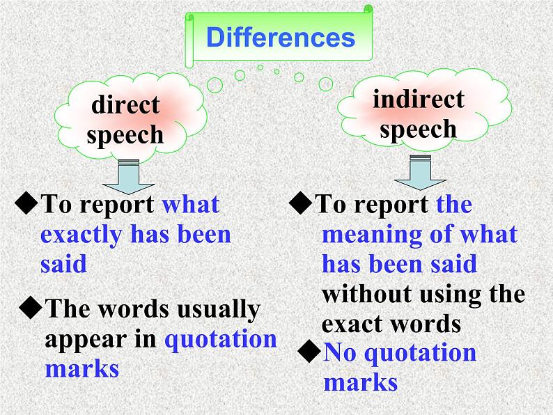 高中人教版英语必修一课件：Unit 1 Friendship Section C Grammar1课件（共50 张PPT）第6页