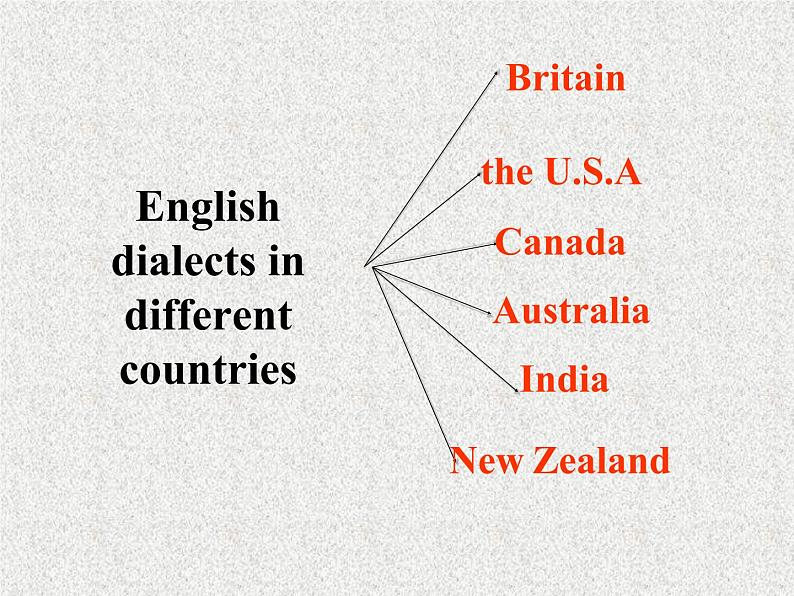 高中人教版英语必修一课件：Unit 2 Section D Using language 2课件（共 44张PPT）第8页