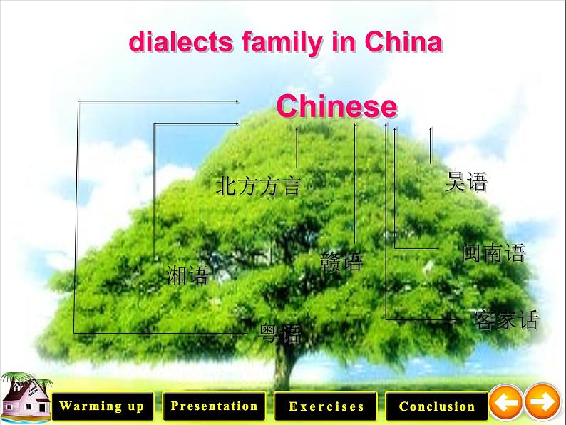 高中英语《Unit 2 English around the world》period 3课件 新人教版必修108