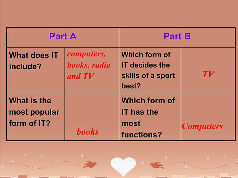 高中英语 Unit 3 Computers Using languag课件 新人教版必修206