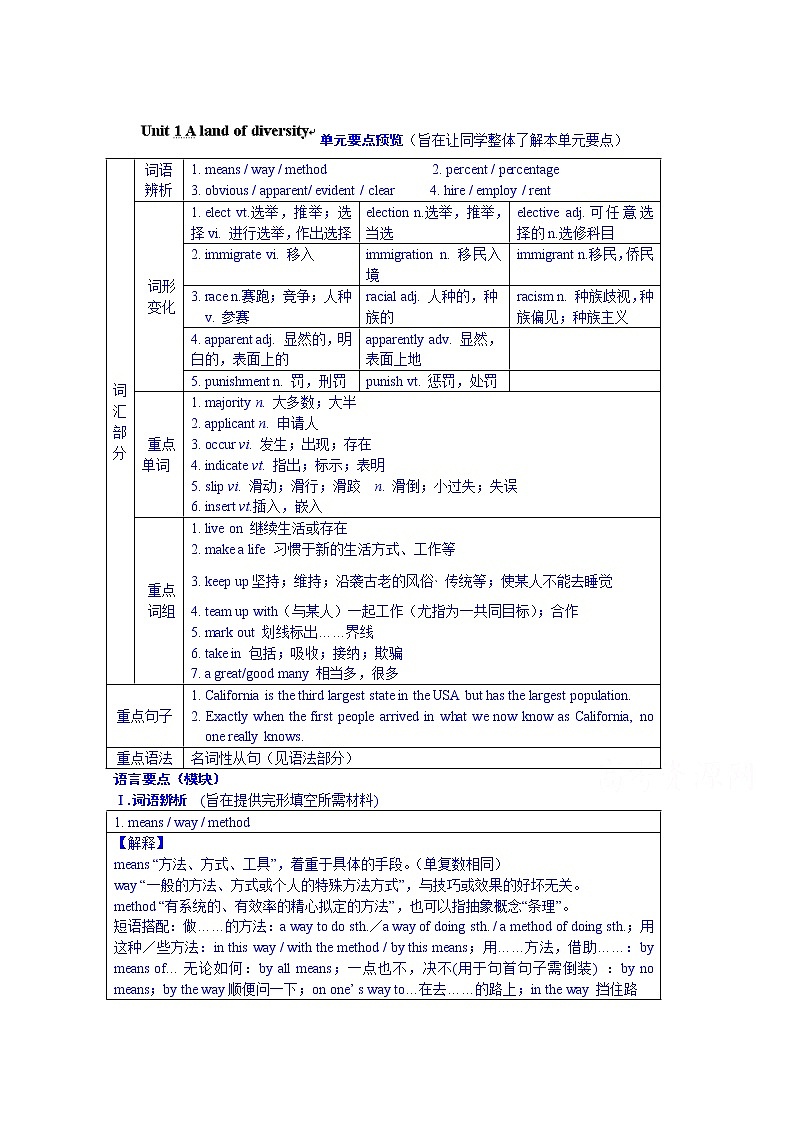 高中英语选修八教案：Unit 1 A land of diversity01