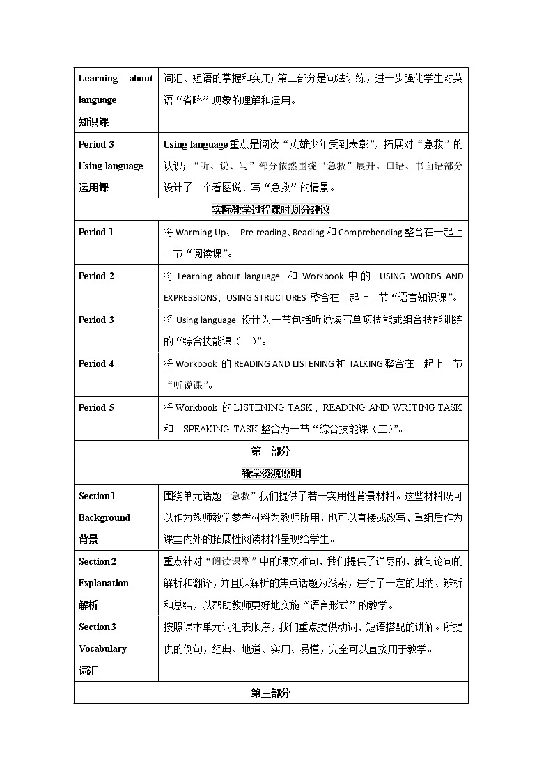 高中英语同步经典教案：unit 5 first aid period 1-2（人教版必修5）02