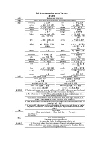 人教版 (新课标)必修3&4必修4Unit 4 Body language教案设计