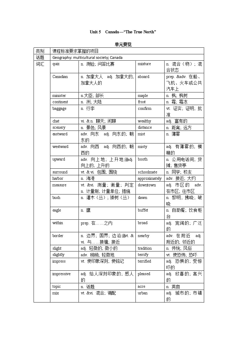 高中英语人教版必修3教案：Unit 5 Period 1　Warming up and reading01