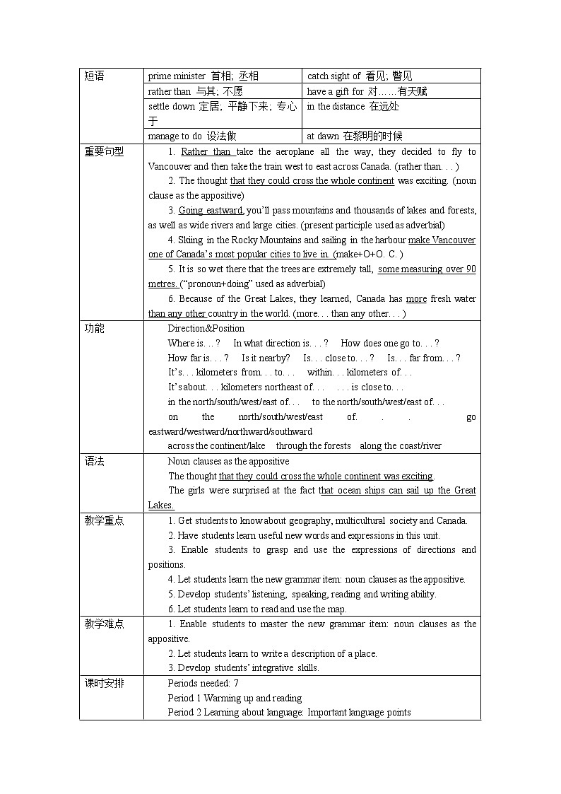 高中英语人教版必修3教案：Unit 5 Period 1　Warming up and reading02