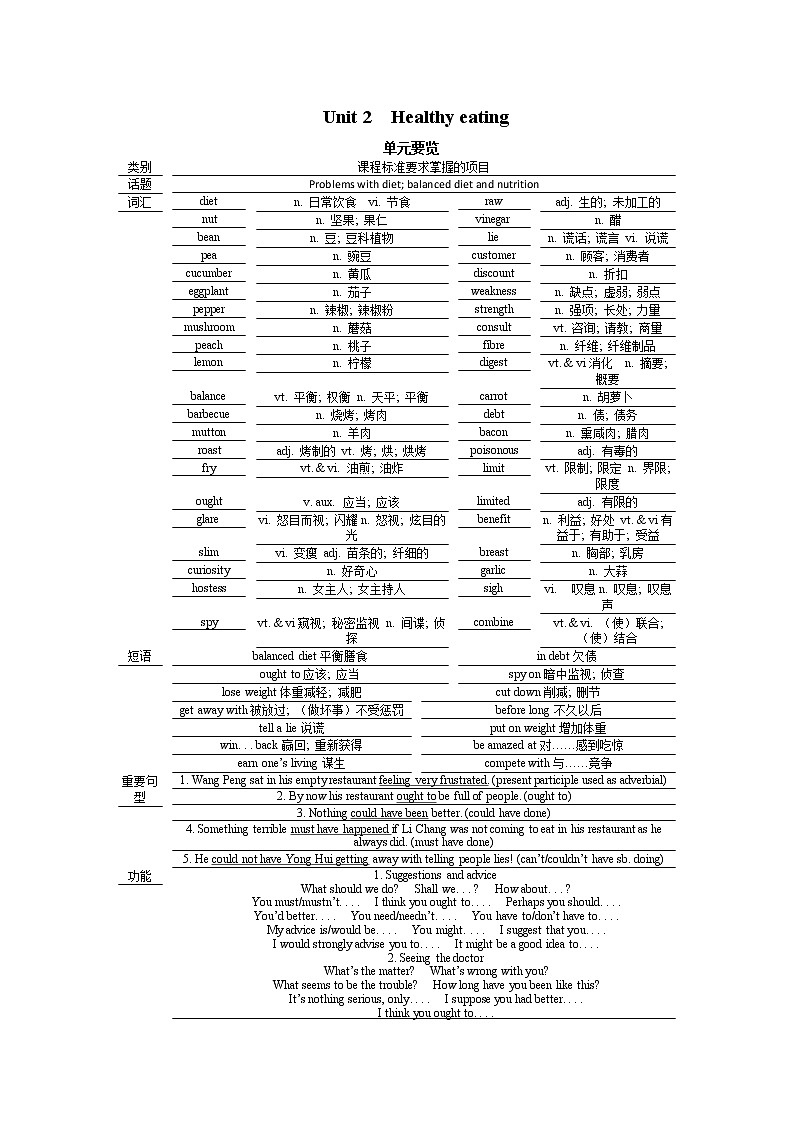 高中英语人教版必修3教案：Unit 2 Period 1　Warming up and reading01