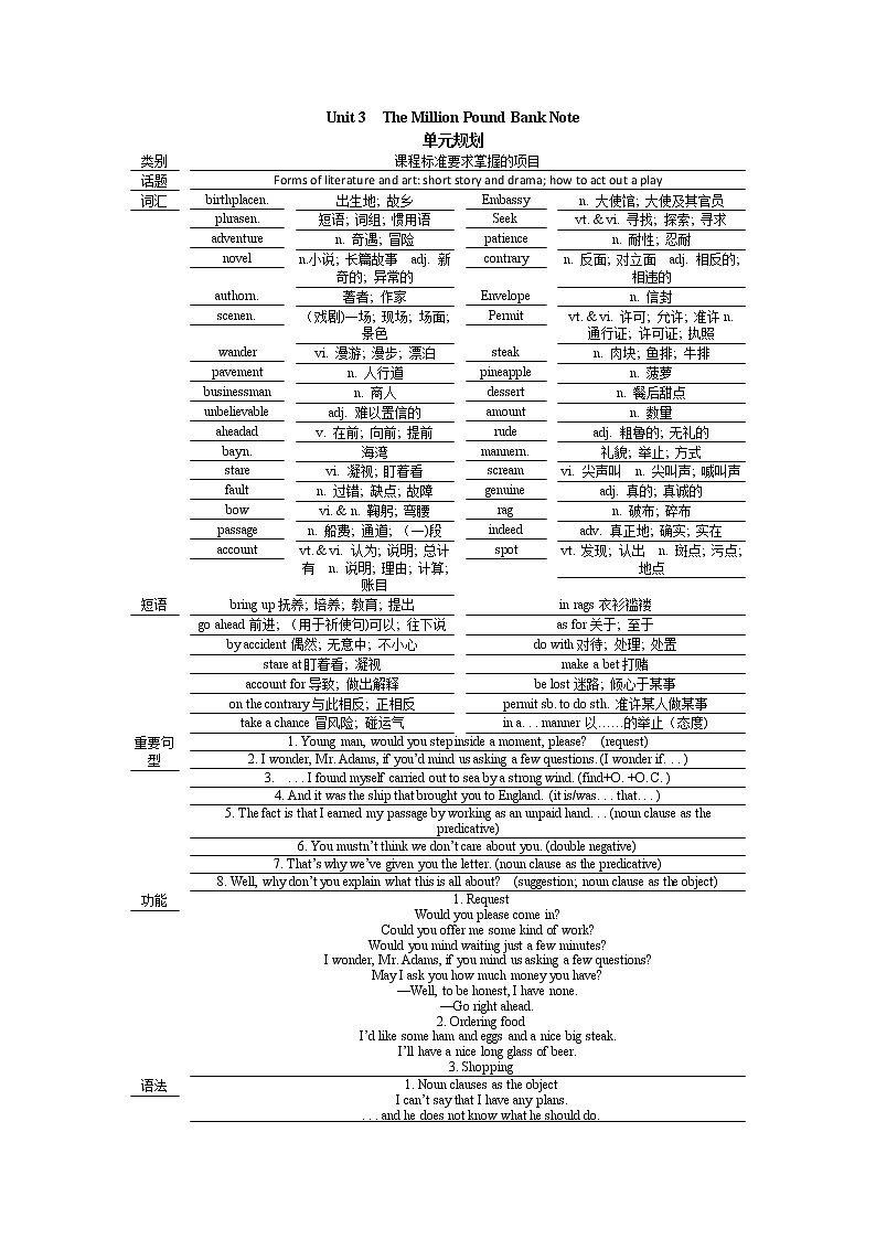 高中英语人教版必修3教案：Unit 3 Period 1　Warming up and reading01
