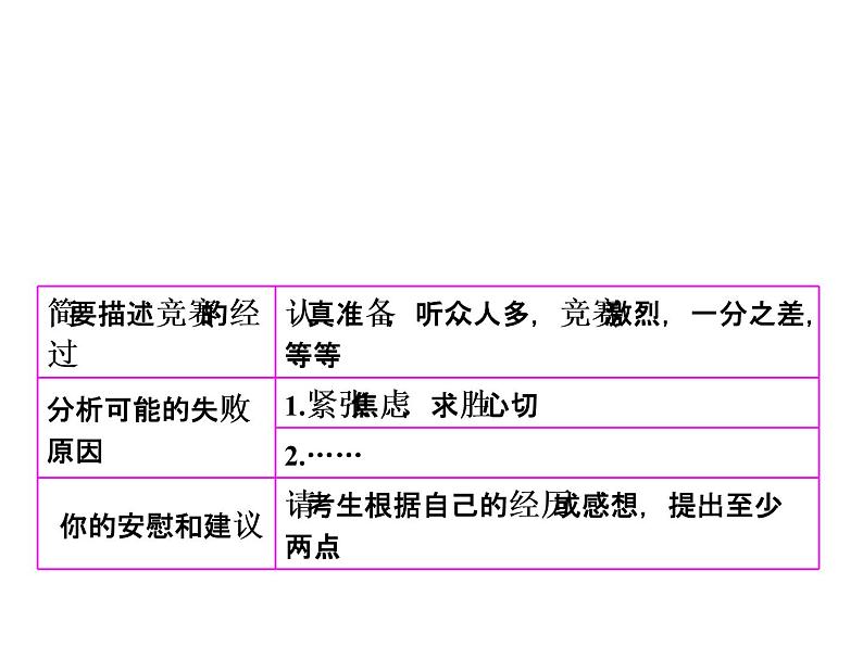 高考英语复习课件：第四部分 写作提能 步步高 第六步 为丰韵“猪肚”而备第7页