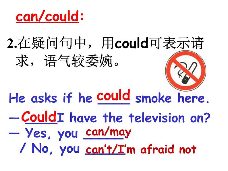 高考英语复习课件：高中语法8大重点语法项目速通 2.情态动词第8页