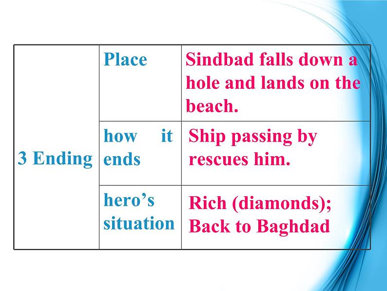 高中英语（人教版）选修九 同步课件 u2p6 workbook-reading task and writing task06