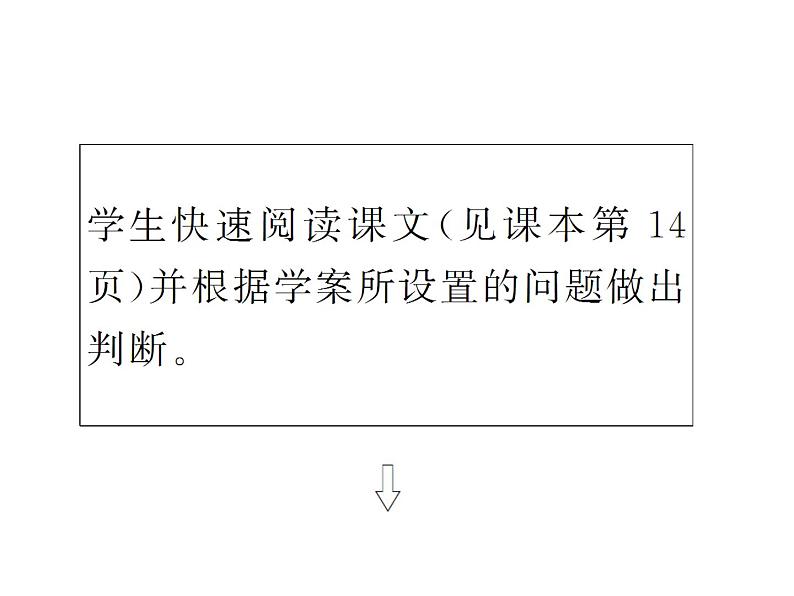 高二英语（人教版选修6）教学精品课件：unit 2 period ⅳ06