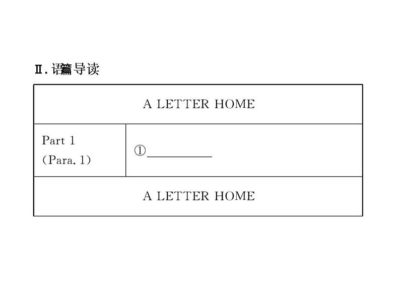 高中英语课件 选修七：Unit 4 Warming Up & Reading06