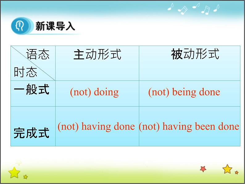 高中英语人教版选修7课件：Unit3 period 3 grammar04