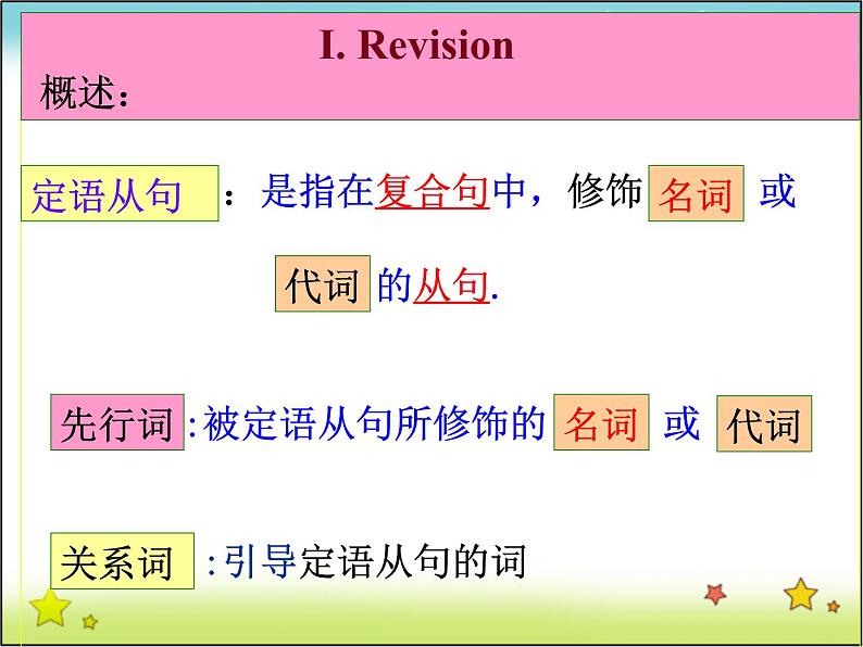 高中英语人教版选修7课件：Unit4 period 3 grammar06