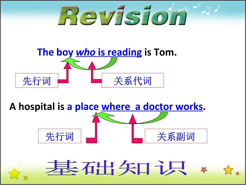 高中英语人教版选修7课件：unit5 Period 3 Grammar04