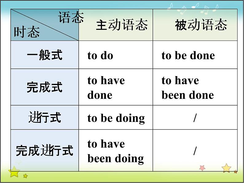 高中英语人教版选修7课件：Unit 2 Period 3 Grammar05