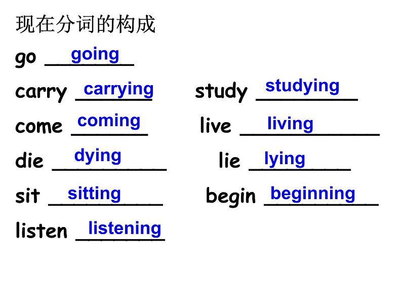 2021届高三英语二轮复习课件：山东省专题 时态语态 （共41张PPT）06