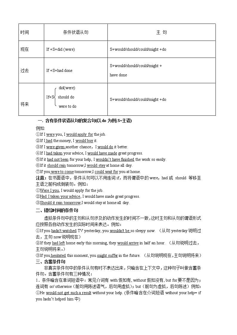 高考必考语法精讲精练专题十三：虚拟语气与情态动词 Word版含解析02