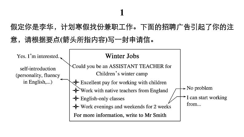 2021年高考英语二轮复习课件：专题五 书面表达 第三节 题组5第2页