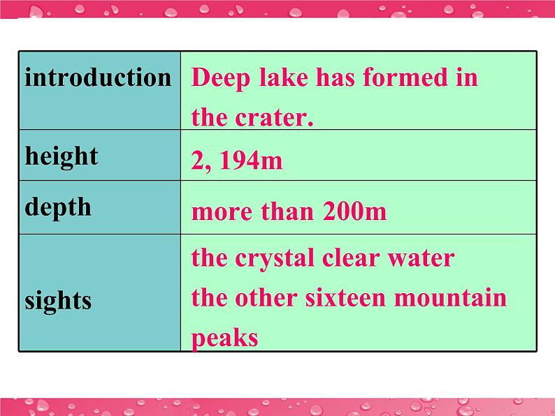 高二英语人教版选修6课件：Unit 5 Reading and writing08