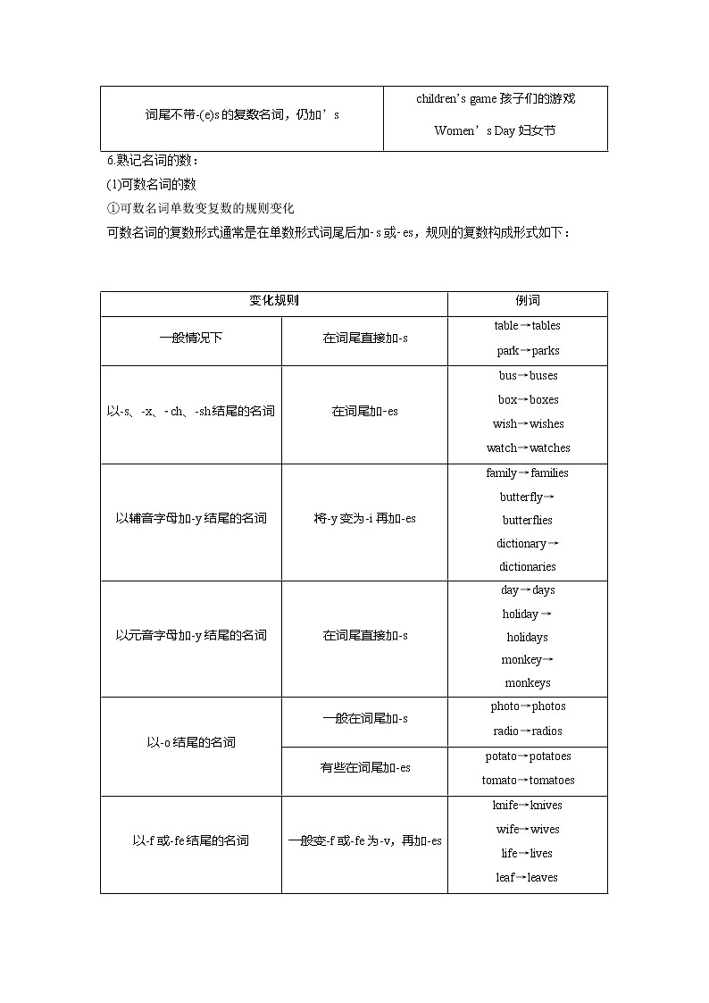 2018届高三英语二轮复习试题：专题二第四讲　名词与主谓一致 练习 Word版含解析第2页