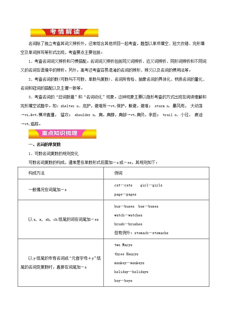 专题01 名词与冠词（讲学案）-2018年高考英语二轮复习精品资料 Word版含解析第1页