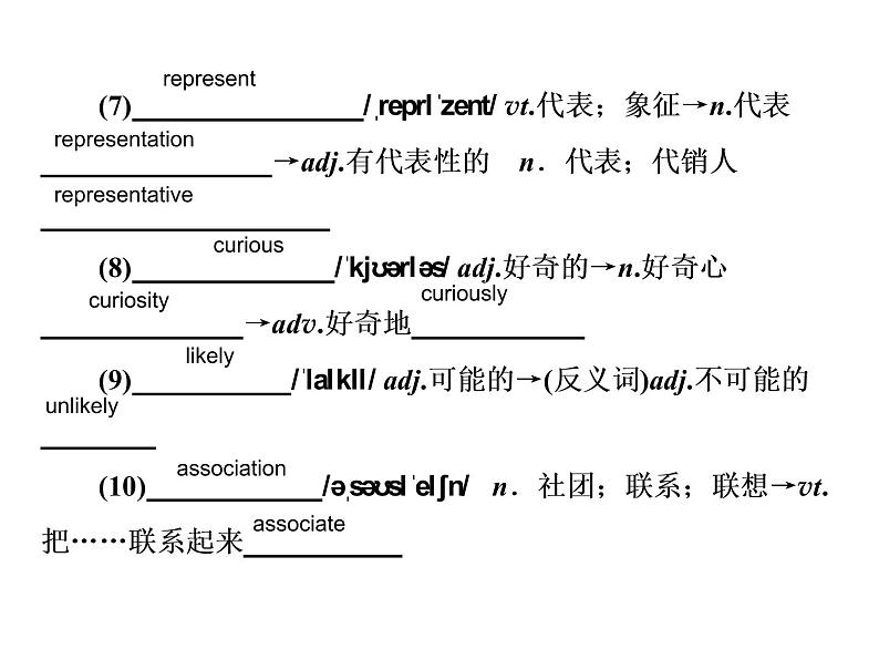 2021版高考英语（课标通用）大一轮复习课件：必修四 Unit 4 Body language06