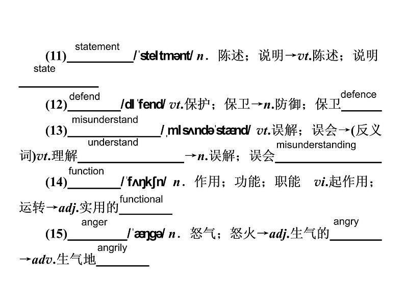 2021版高考英语（课标通用）大一轮复习课件：必修四 Unit 4 Body language07