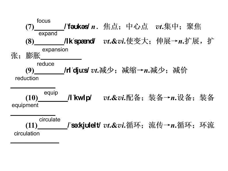 2021版高考英语（课标通用）大一轮复习课件：必修四 Unit 2 Working the land06