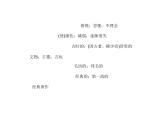2021版高考英语（课标通用）大一轮复习课件：选修八 Unit 4 Pygmalion