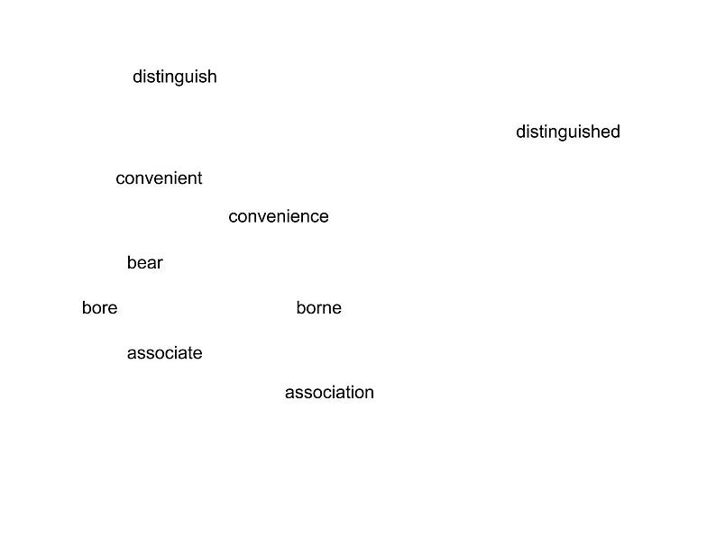 2021版高考英语（课标通用）大一轮复习课件：选修八 Unit 3 Inventors and inventions06