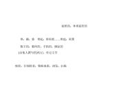 2021版高考英语（课标通用）大一轮复习课件：选修七 Unit 2 Robots