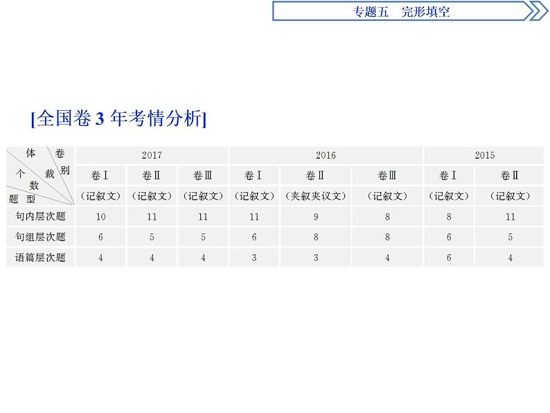 2021届高三英语二轮复习课件：专题五 完形填空02