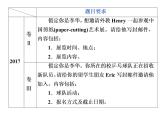 2021届高三英语二轮复习课件：专题六第一讲　高考作文怎样判分——给分有“理”减分有“据”