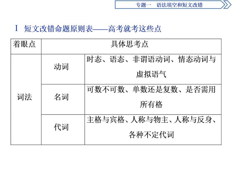 2021届高三英语二轮复习课件：专题一第二讲　短文改错 (1)04