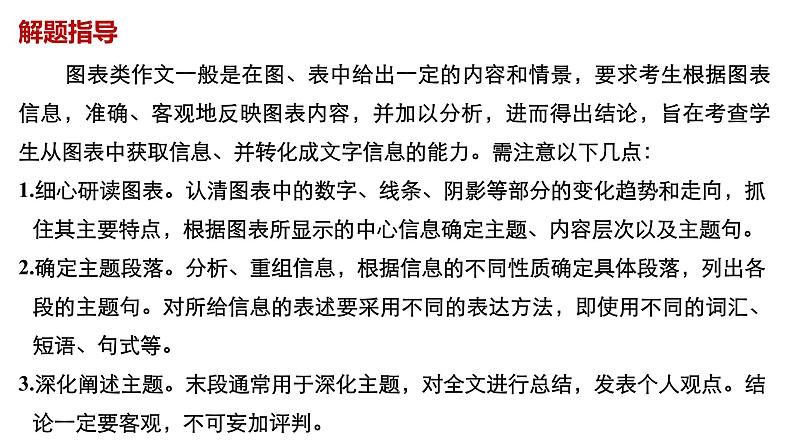 2021年高考英语全国专用考前三个月课件：专题六 书面表达 分类突破（三）02