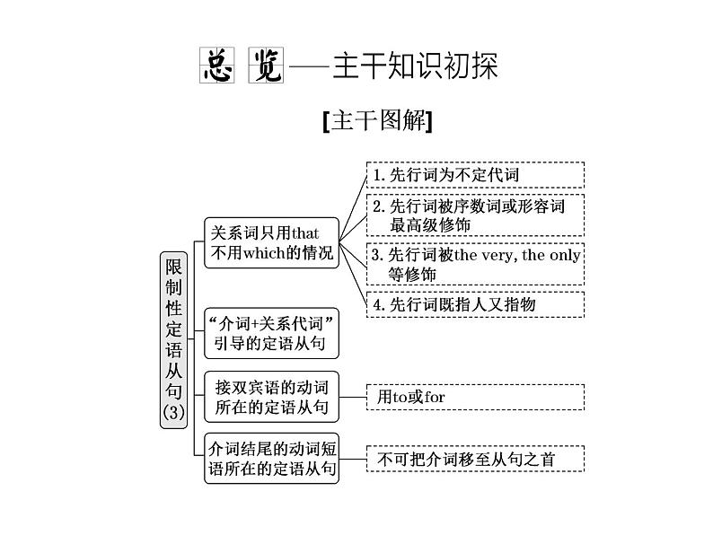 Unit1Book2 课件02