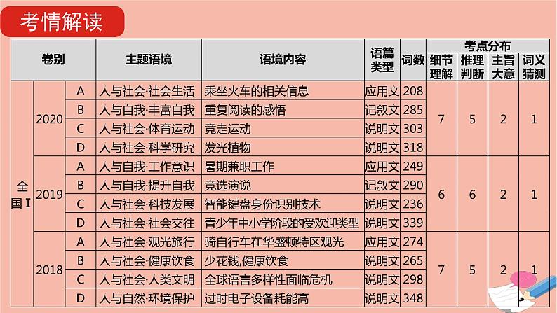 全国版2021版高考英语大一轮备考复习第三部分高考题型突破题型一阅读理解1细节理解题课件03