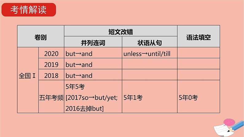 全国版2021版高考英语大一轮备考复习第二部分语法知识贯通专题九并列连词和状语从句课件03