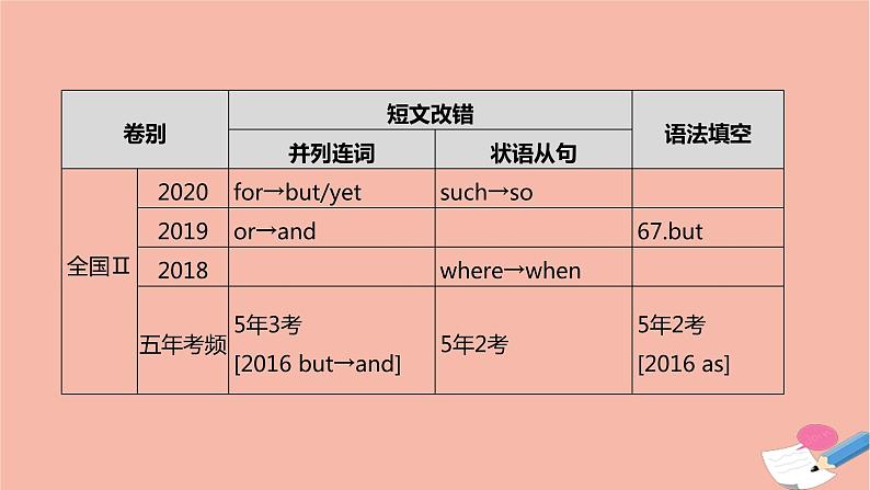 全国版2021版高考英语大一轮备考复习第二部分语法知识贯通专题九并列连词和状语从句课件04