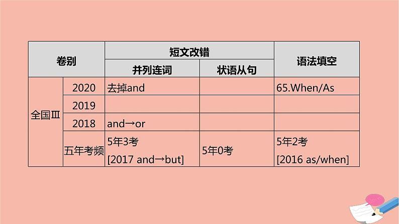 全国版2021版高考英语大一轮备考复习第二部分语法知识贯通专题九并列连词和状语从句课件05