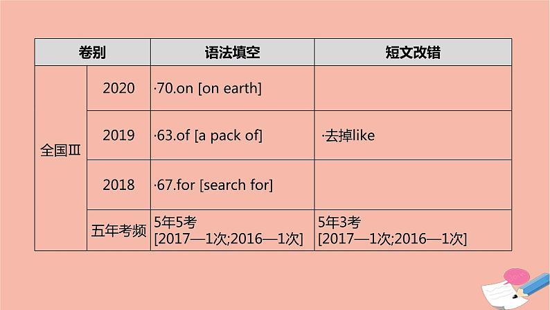 全国版2021版高考英语大一轮备考复习第二部分语法知识贯通专题三介词和介词短语课件05