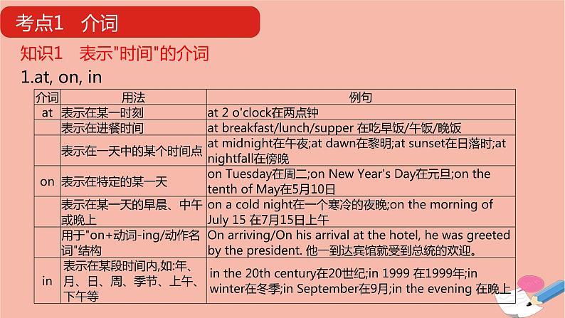 全国版2021版高考英语大一轮备考复习第二部分语法知识贯通专题三介词和介词短语课件08