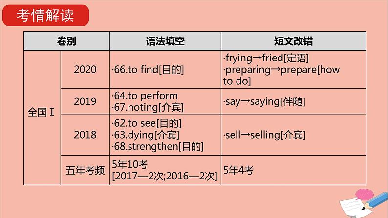 全国版2021版高考英语大一轮备考复习第二部分语法知识贯通专题二非谓语动词课件04