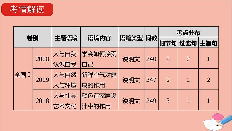 全国版2022版高考英语大一轮备考复习第三部分高考题型突破题型二七选五课件03