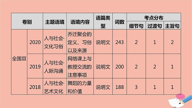 全国版2022版高考英语大一轮备考复习第三部分高考题型突破题型二七选五课件05