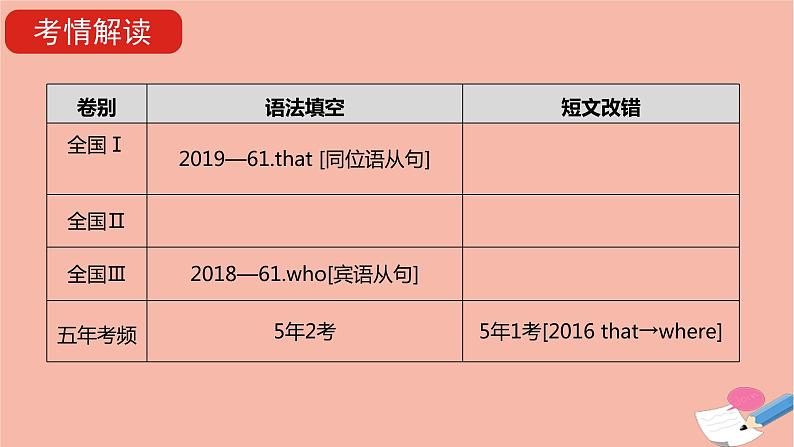 全国版2021版高考英语大一轮备考复习第二部分语法知识贯通专题八名词性从句课件04