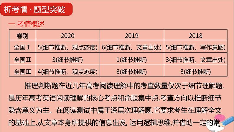 全国版2021版高考英语大一轮备考复习第三部分高考题型突破题型一阅读理解3推理判断题课件04