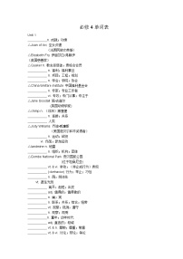 高中英语必修4单词表（默写表）